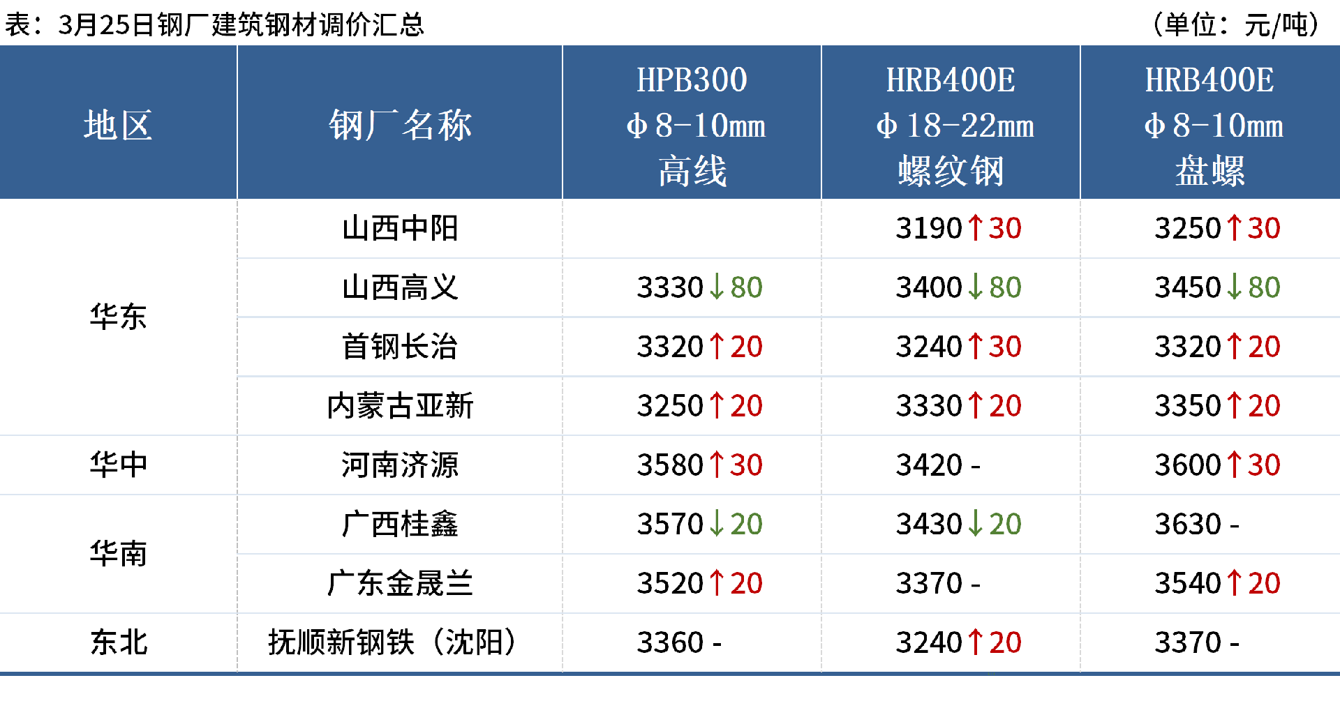 企業(yè)微信截圖_17428932188742