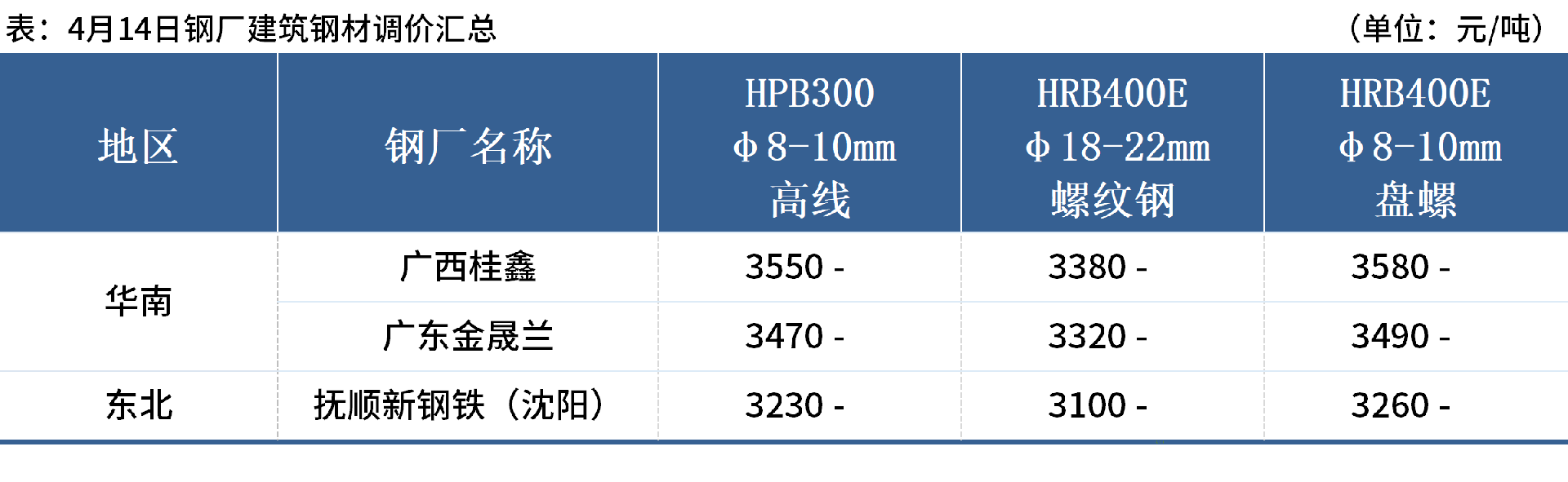 企業(yè)微信截圖_17446249298240