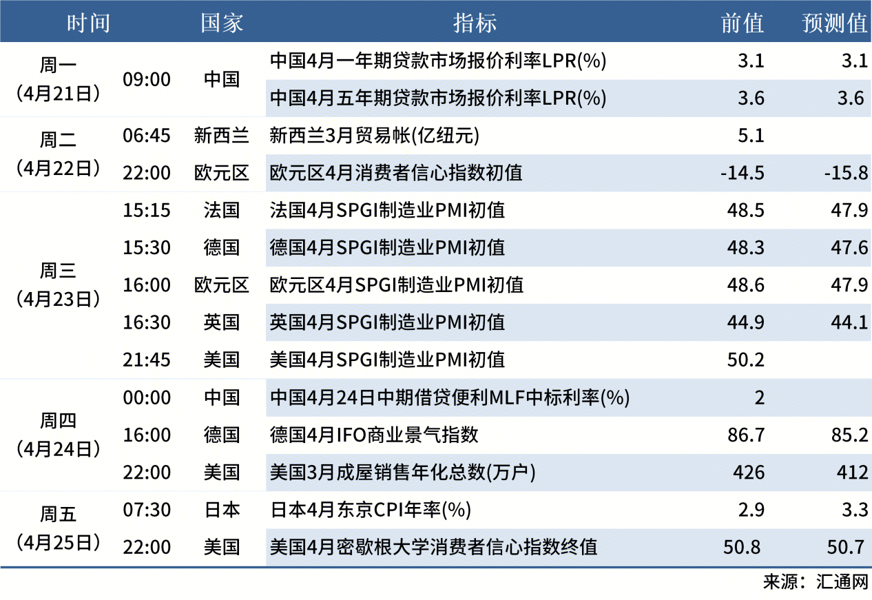 4.19 下周數(shù)據(jù)